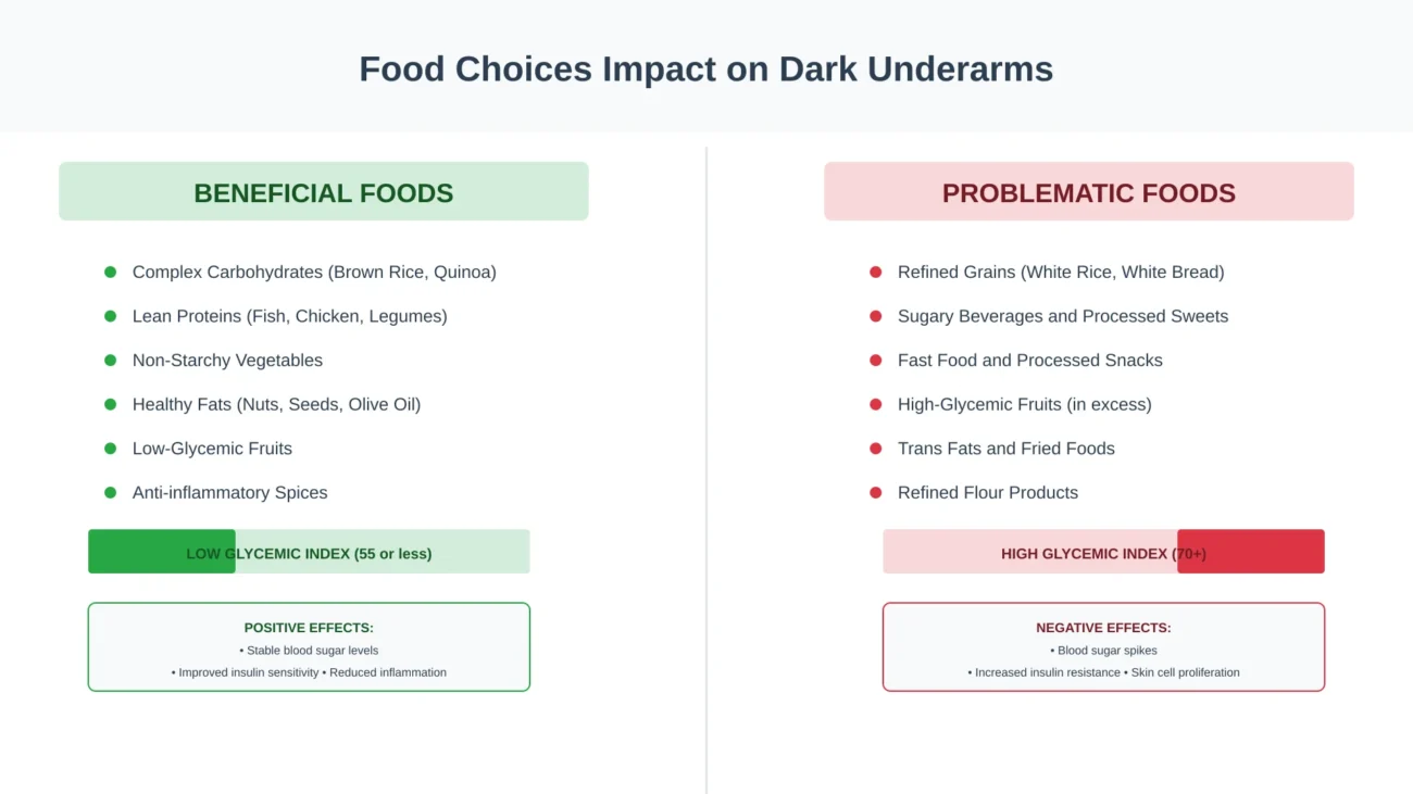 food choices