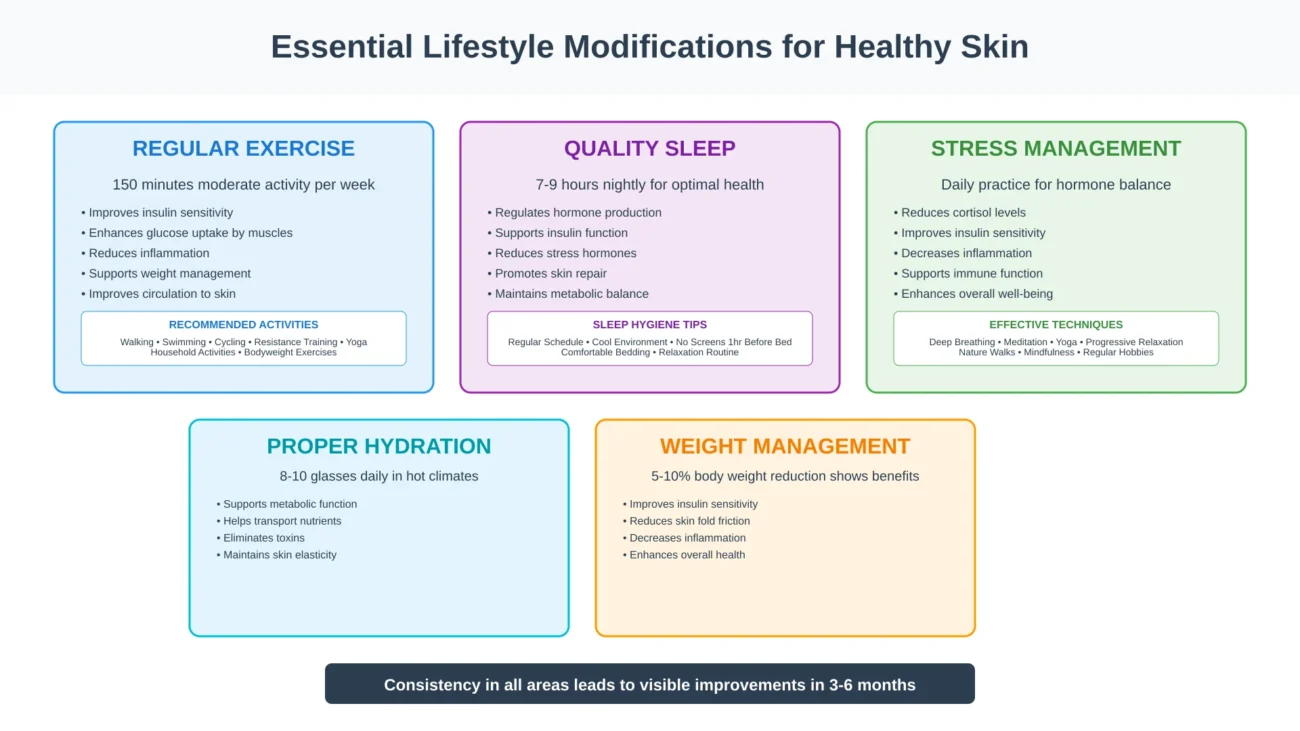 lifestyle modification