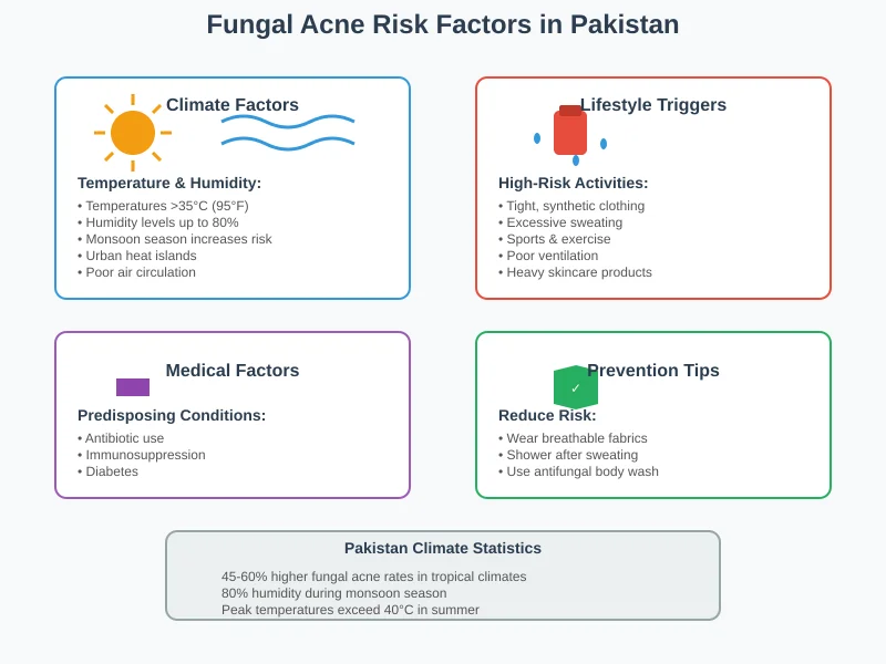 environmental factors