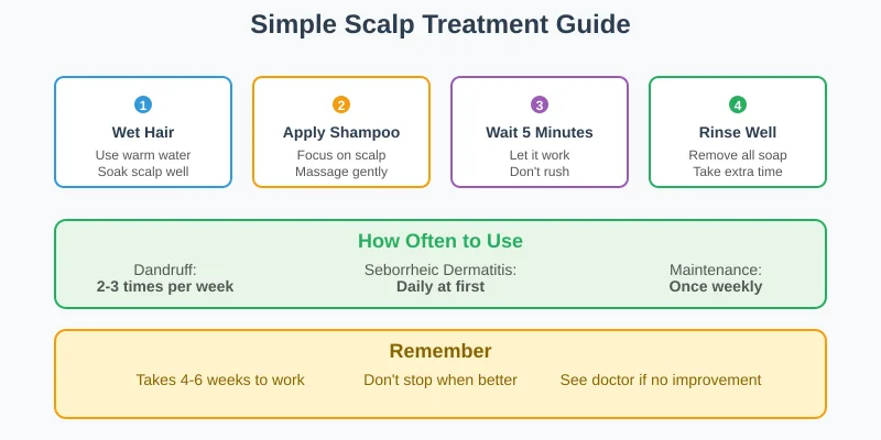 scalp treatment steps