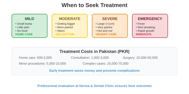 treatment of pimples