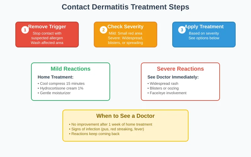 treatment algorithm 