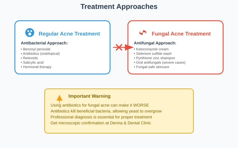 treatment approach